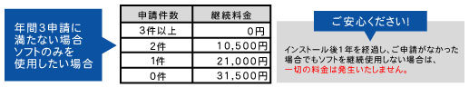 無償について2