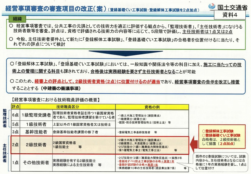 ニュース 2016/08/01 経審・技術力で2点加点に。「登録解体工事試験」「登録基礎ぐい工事試験」／中央建設業審議会総会